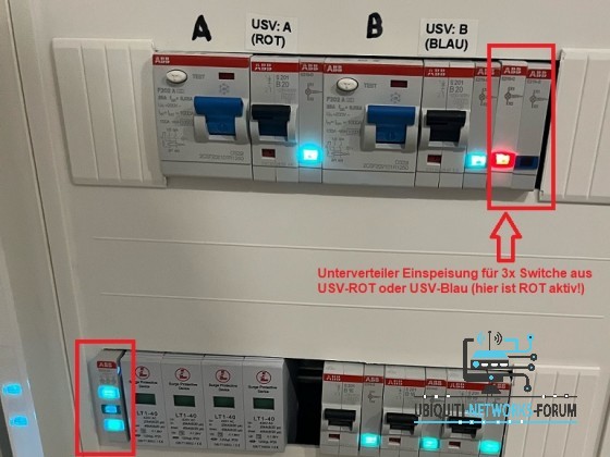 Stromverteilung USV